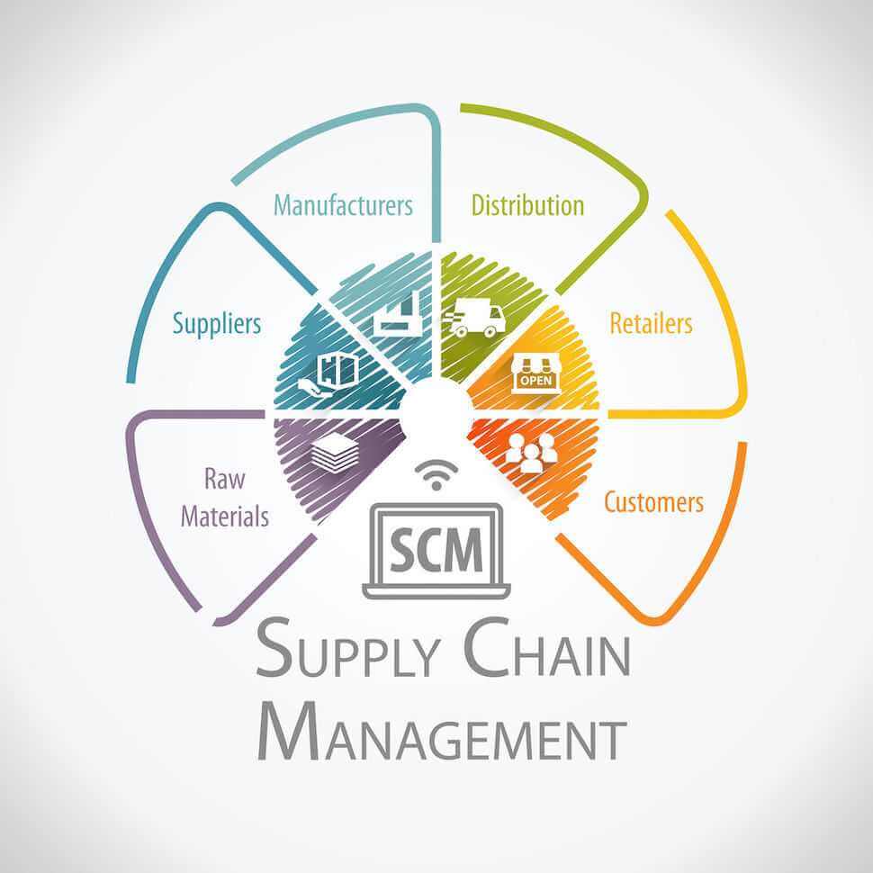 Supply Chain Management