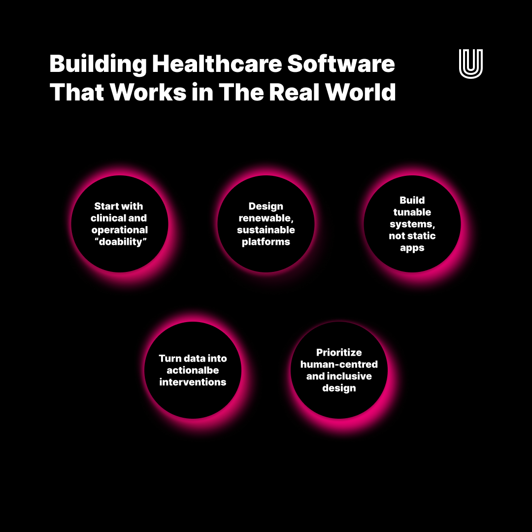 Custom healthcare software needs to balance clinical safety, data protection, and user experience from day one, not as an afterthought. 