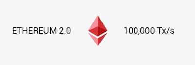 Ethereum 2.0
