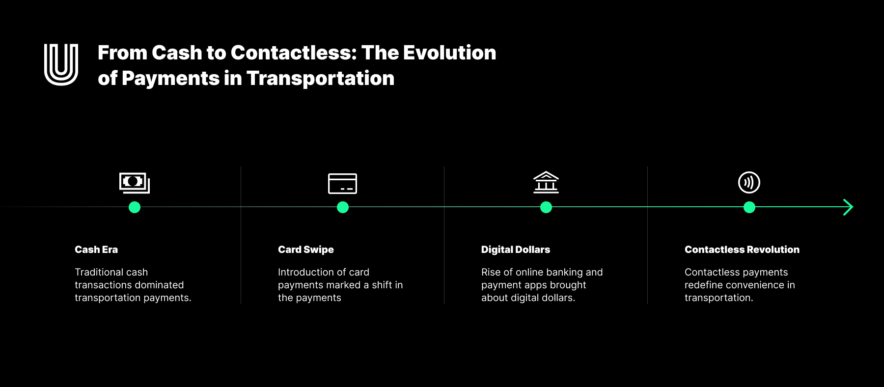 The Evolution of Payments in Transportation