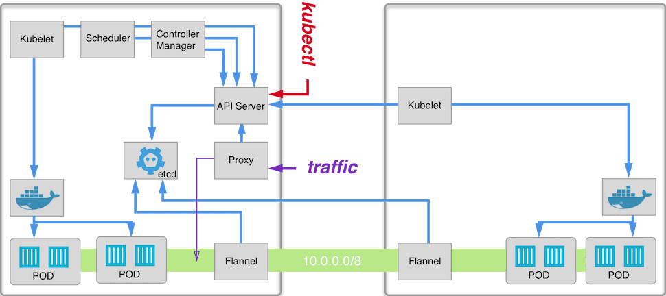 Kubernetes deployment - networking - Ulam Labs