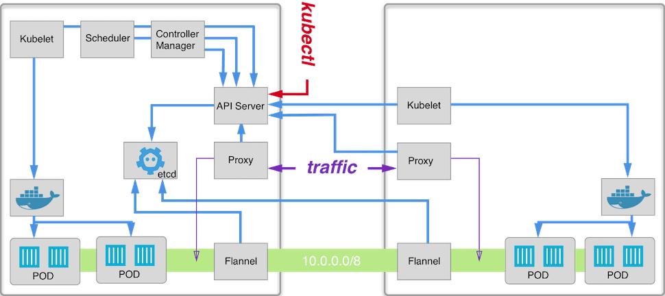 Kubernetes - cluster - Ulam Labs