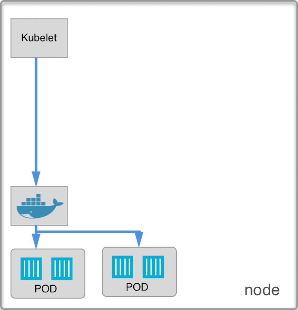 Kubernetes Deployment From Scratch - The Ultimate Guide 