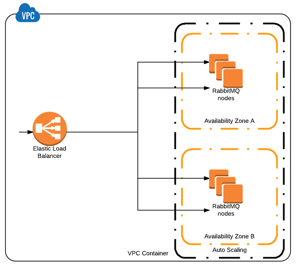 rabbitmq