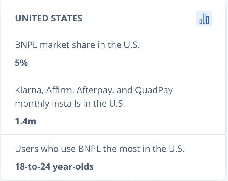 BNPL in US
