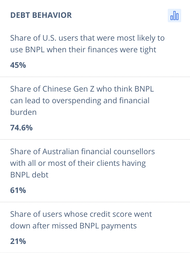 BNPL consumer spending patterns in 2021