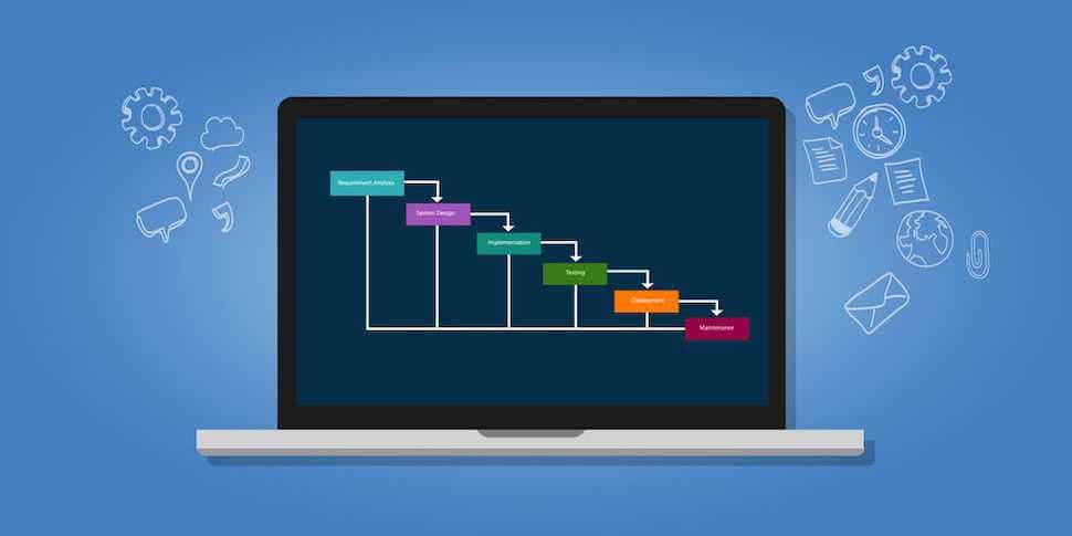 What is the waterfall model in SDLC?