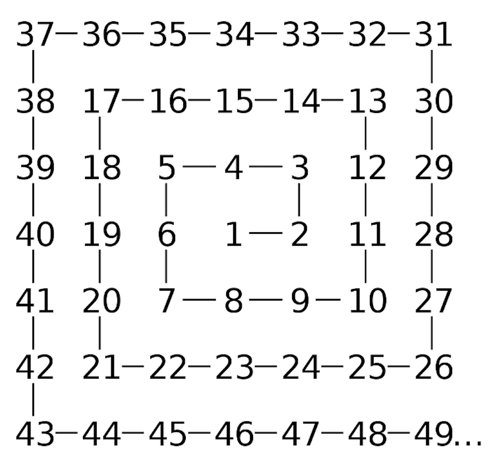 Numbers from 1 to 49 placed in spiral order
