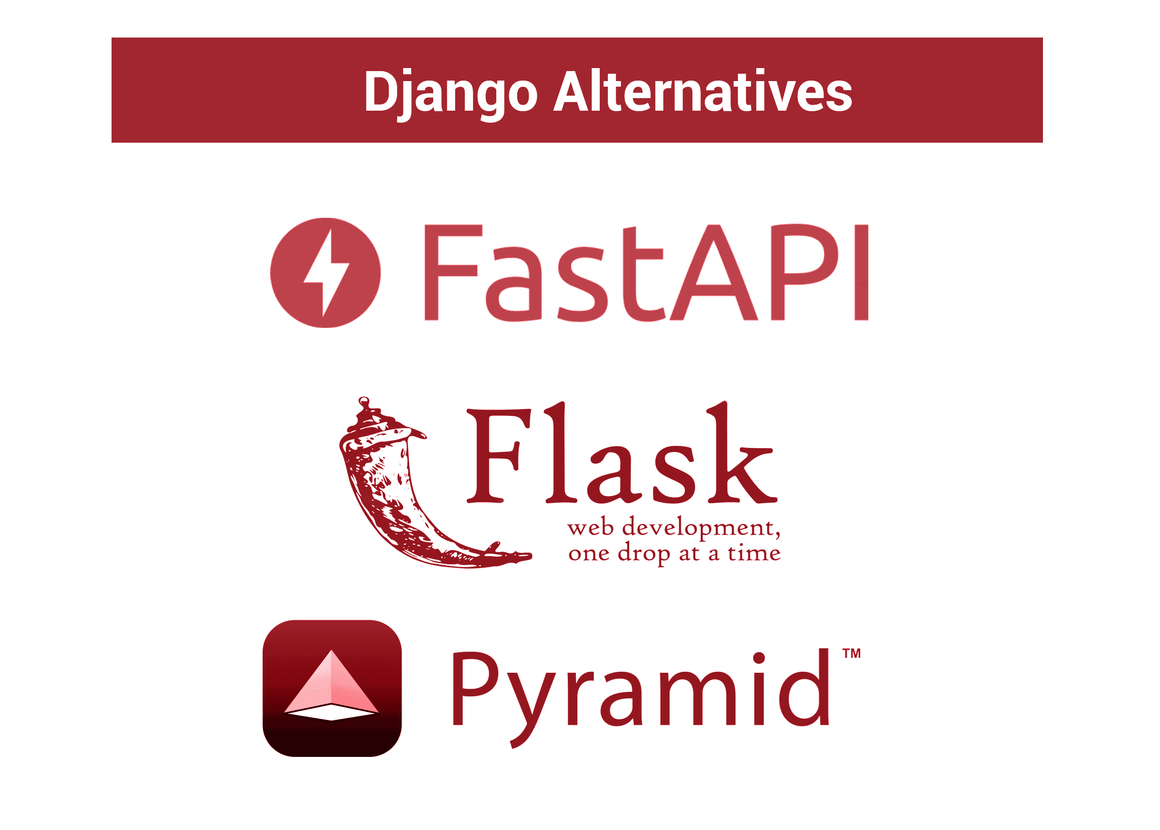 Django alternatives