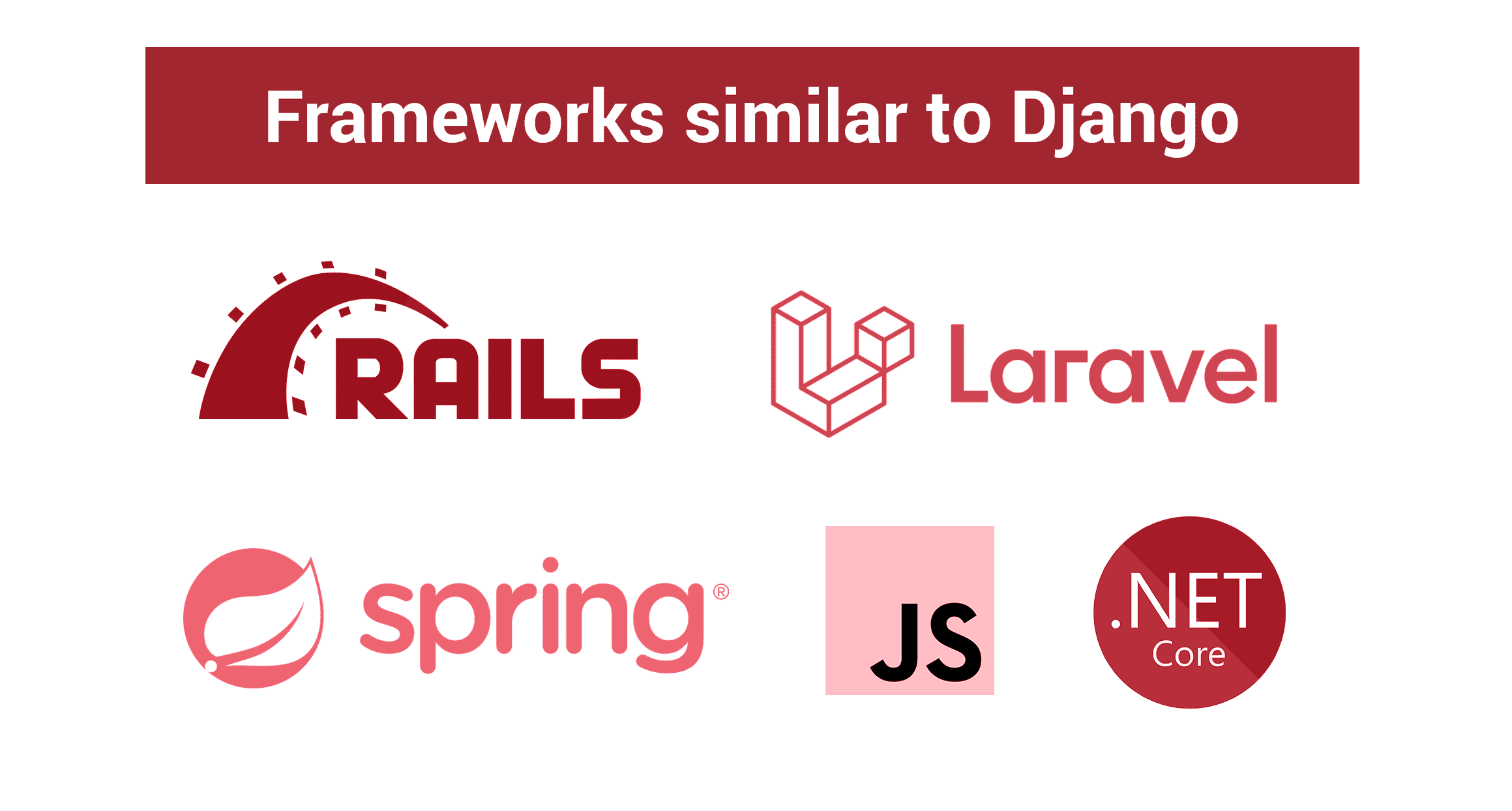 Frameworks similar to Django