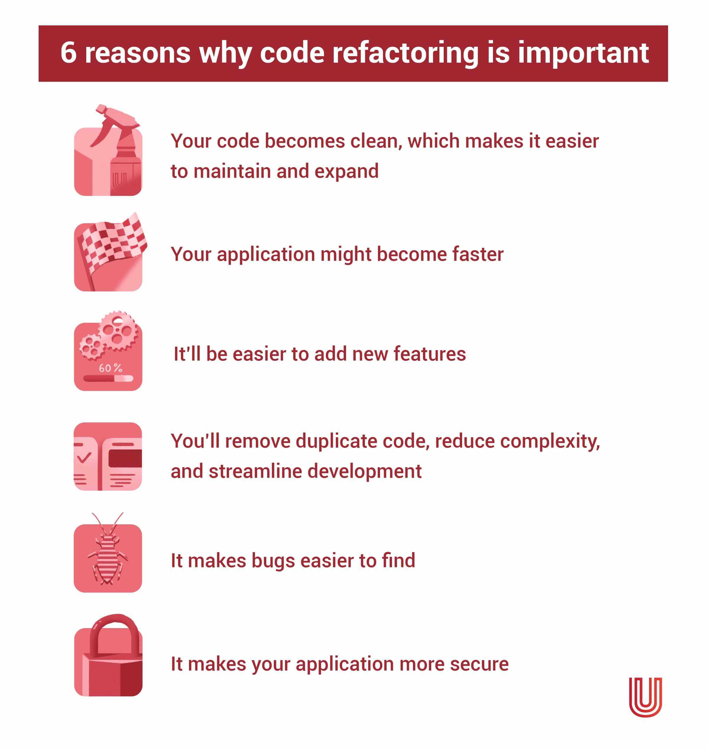 6 reasons why code refactoring is important - Ulam Labs